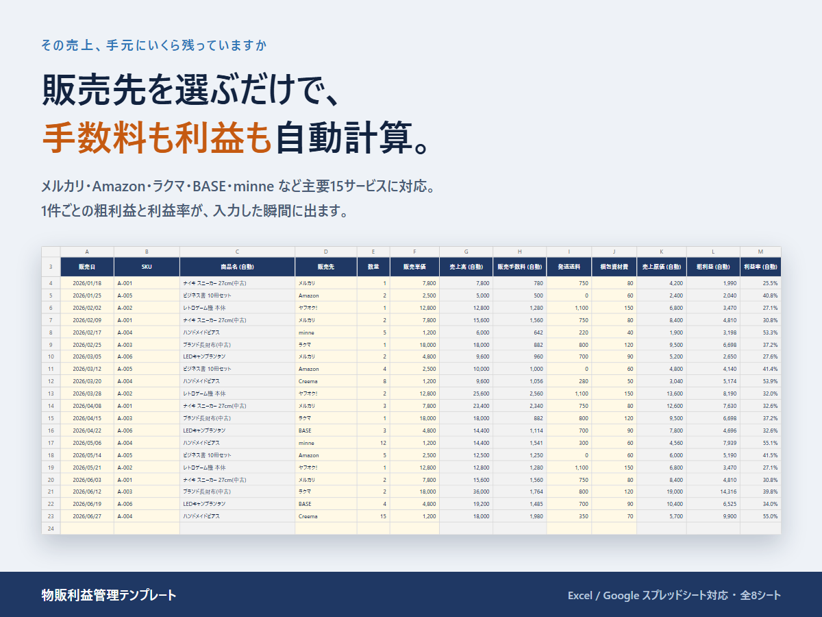 物販利益管理テンプレートの画面と収録内容
